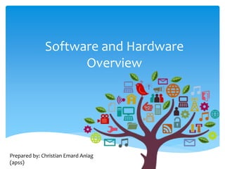 Software and Hardware
Overview
Prepared by: Christian Emard Aniag
(apss)
 
