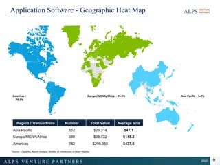 page
A L P S V E N T U R E P A R T N E R S 6
Application Software - Geographic Heat Map
*Source – CapitalIQ, AlpsVP Analys...
