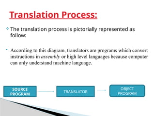 Software and its Types use of software types | PPT