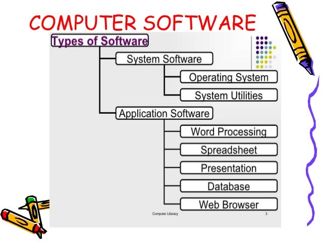 Software and its uses in education