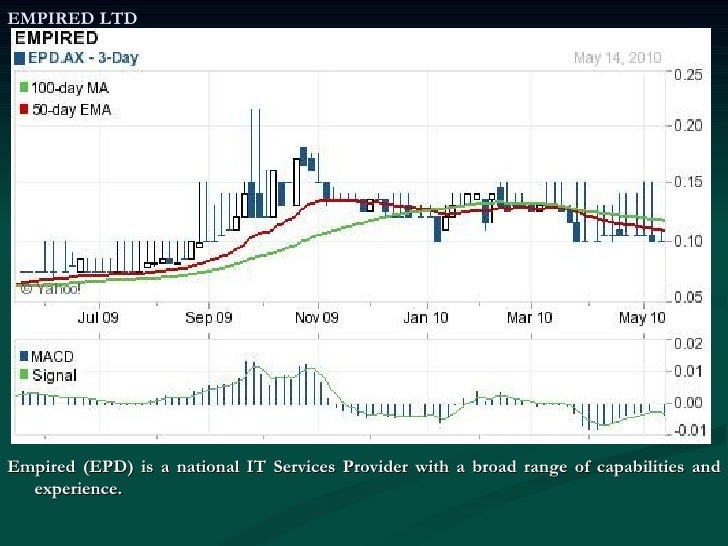 Dws forex strategy