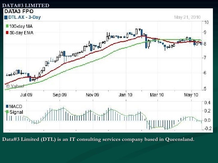 Dws forex strategy