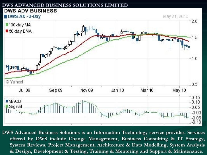 Dws forex strategy