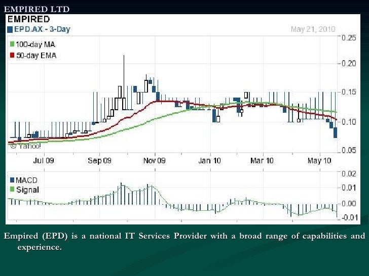 Dws forex strategy