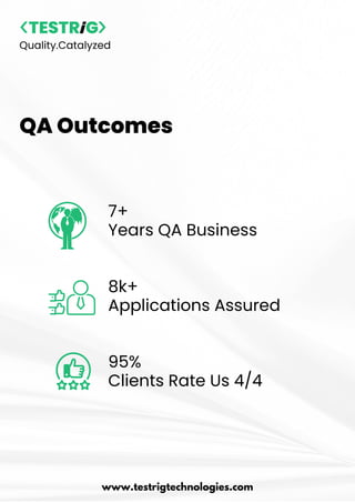 7+
Years QA Business
8k+
Applications Assured
95%
Clients Rate Us 4/4
Quality.Catalyzed
www.testrigtechnologies.com
QA Outcomes
 
