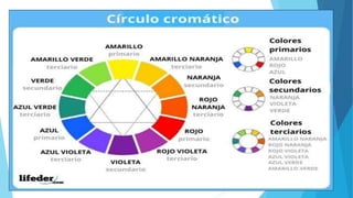 Relación entre colores
Los colores establecen relaciones especificas en función de su ubicación en el
circulo cromático
 
