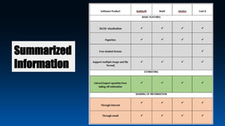 Summarized
Information
 