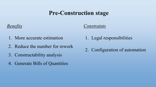 Pre-Construction stage
Benefits
1. More accurate estimation
2. Reduce the number for rework
3. Constructability analysis
4. Generate Bills of Quantities
Constraints
1. Legal responsibilities
2. Configuration of automation
 
