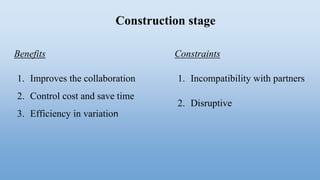 Construction stage
Benefits
1. Improves the collaboration
2. Control cost and save time
3. Efficiency in variation
Constraints
1. Incompatibility with partners
2. Disruptive
 