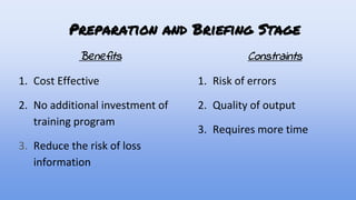 Preparation and Briefing Stage
Benefits
1. Cost Effective
2. No additional investment of
training program
3. Reduce the risk of loss
information
Constraints
1. Risk of errors
2. Quality of output
3. Requires more time
 