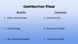 Construction Stage
Benefits
1. Safer and Secured
1. Cost Savings
1. No Training Required
Constraints
1. Human Error
1. Accuracy of Data
1. Time Consuming
 