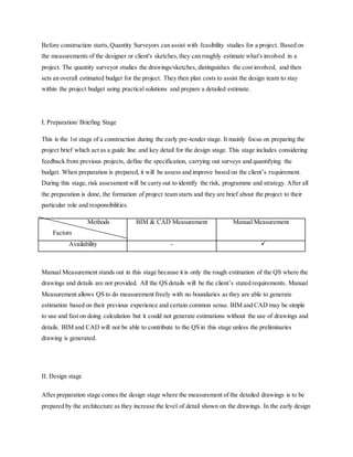 Before construction starts,Quantity Surveyors can assist with feasibility studies for a project. Based on
the measurements of the designer or client's sketches,they can roughly estimate what's involved in a
project. The quantity surveyor studies the drawings/sketches, distinguishes the cost involved, and then
sets an overall estimated budget for the project. They then plan costs to assist the design team to stay
within the project budget using practical solutions and prepare a detailed estimate.
I. Preparation/ Briefing Stage
This is the 1st stage of a construction during the early pre-tender stage. It mainly focus on preparing the
project brief which act as a guide line and key detail for the design stage. This stage includes considering
feedback from previous projects, define the specification, carrying out surveys and quantifying the
budget. When preparation is prepared, it will be assess and improve based on the client’s requirement.
During this stage, risk assessment will be carry out to identify the risk, programme and strategy. After all
the preparation is done, the formation of project team starts and they are brief about the project to their
particular role and responsibilities.
Methods
Factors
BIM & CAD Measurement Manual Measurement
Availability - 
Manual Measurement stands out in this stage because it is only the rough estimation of the QS where the
drawings and details are not provided. All the QS details will be the client’s stated requirements. Manual
Measurement allows QS to do measurement freely with no boundaries as they are able to generate
estimation based on their previous experience and certain common sense. BIM and CAD may be simple
to use and fast on doing calculation but it could not generate estimations without the use of drawings and
details. BIM and CAD will not be able to contribute to the QS in this stage unless the preliminaries
drawing is generated.
II. Design stage
After preparation stage comes the design stage where the measurement of the detailed drawings is to be
prepared by the architecture as they increase the level of detail shown on the drawings. In the early design
 