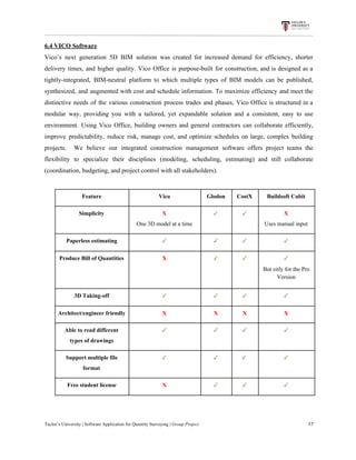 6.4​ ​VICO​ ​Software
Vico’s next generation 5D BIM solution was created for increased demand for efficiency, shorter
delivery times, and higher quality. Vico Office is purpose-built for construction, and is designed as a
tightly-integrated, BIM-neutral platform to which multiple types of BIM models can be published,
synthesized, and augmented with cost and schedule information. To maximize efficiency and meet the
distinctive needs of the various construction process trades and phases, Vico Office is structured in a
modular way, providing you with a tailored, yet expandable solution and a consistent, easy to use
environment. Using Vico Office, building owners and general contractors can collaborate efficiently,
improve predictability, reduce risk, manage cost, and optimize schedules on large, complex building
projects. We believe our integrated construction management software offers project teams the
flexibility to specialize their disciplines (modeling, scheduling, estimating) and still collaborate
(coordination,​ ​budgeting,​ ​and​ ​project​ ​control​ ​with​ ​all​ ​stakeholders).
Feature Vico Glodon CostX Buildsoft​ ​Cubit
Simplicity X
One​ ​3D​ ​model​ ​at​ ​a​ ​time
✓ ✓ X
Uses​ ​manual​ ​input
Paperless​ ​estimating ✓ ✓ ✓ ✓
Produce​ ​Bill​ ​of​ ​Quantities X ✓ ✓ ✓
But​ ​only​ ​for​ ​the​ ​Pro
Version
3D​ ​Taking-off ✓ ✓ ✓ ✓
Architect/engineer​ ​friendly X X X X
Able​ ​to​ ​read​ ​different
types​ ​of​ ​drawings
✓ ✓ ✓ ✓
Support​ ​multiple​ ​file
format
✓ ✓ ✓ ✓
Free​ ​student​ ​license X ✓ ✓ ✓
Taylor’s​ ​University​ ​|​ ​Software​ ​Application​ ​for​ ​Quantity​ ​Surveying​ ​|​​ ​Group​ ​Project​ ​​ ​​ ​​ ​​ ​​ ​​ ​​ ​​ ​​ ​​ ​​ ​​ ​​ ​​ ​​ ​​ ​​ ​​ ​​ ​​ ​​ ​​ ​​ ​​ ​​ ​​ ​​ ​​ ​​ ​​ ​​ ​​ ​​ ​​ ​​ ​​ ​​ ​​ ​​ ​​ ​​ ​​ ​​ ​​ ​​ ​​ ​​ ​​ ​​ ​​ ​​ ​​ ​​ ​​ ​​ ​​ ​​ ​​ ​​ ​​ ​​ ​​ ​​ ​​ ​​ ​​ ​​ ​​ ​​ ​​ ​​ ​​ ​​ ​​ ​​ ​​ ​​ ​​ ​​ ​​ ​​ ​​ ​​ ​​ ​​ ​​ ​​ ​​ ​​ ​​ ​​ ​​ ​​ ​17
 