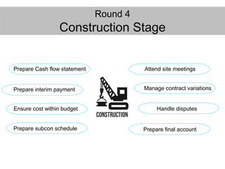 Round 4
Construction Stage
Attend site meetings
Manage contract variations
Handle disputes
Prepare final account
Prepare Cash flow statement
Prepare interim payment
Ensure cost within budget
Prepare subcon schedule
 