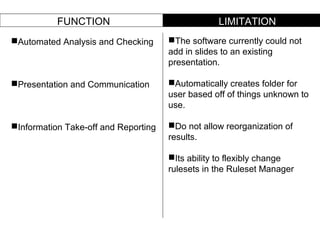 The software currently could not
add in slides to an existing
presentation.
Automatically creates folder for
user based off of things unknown to
use.
Do not allow reorganization of
results.
Its ability to flexibly change
rulesets in the Ruleset Manager
Automated Analysis and Checking
Presentation and Communication
Information Take-off and Reporting
FUNCTION LIMITATION
 