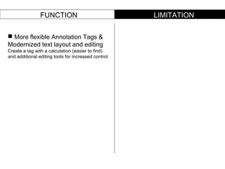 FUNCTION LIMITATION
 More flexible Annotation Tags &
Modernized text layout and editing
Create a tag with a calculation (easier to find)
and additional editing tools for increased control.
 