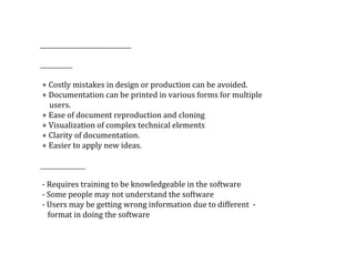 +	Costly	mistakes	in	design	or	production	can	be	avoided.
	+	Documentation	can	be	printed	in	various	forms	for	multiple	
					users.
	+	Ease	of	document	reproduction	and	cloning
	+	Visualization	of	complex	technical	elements
	+	Clarity	of	documentation.
	+	Easier	to	apply	new	ideas.
	-	Requires	training	to	be	knowledgeable	in	the	software
	-	Some	people	may	not	understand	the	software
	-	Users	may	be	getting	wrong	information	due	to	different		-	
				format	in	doing	the	software
 