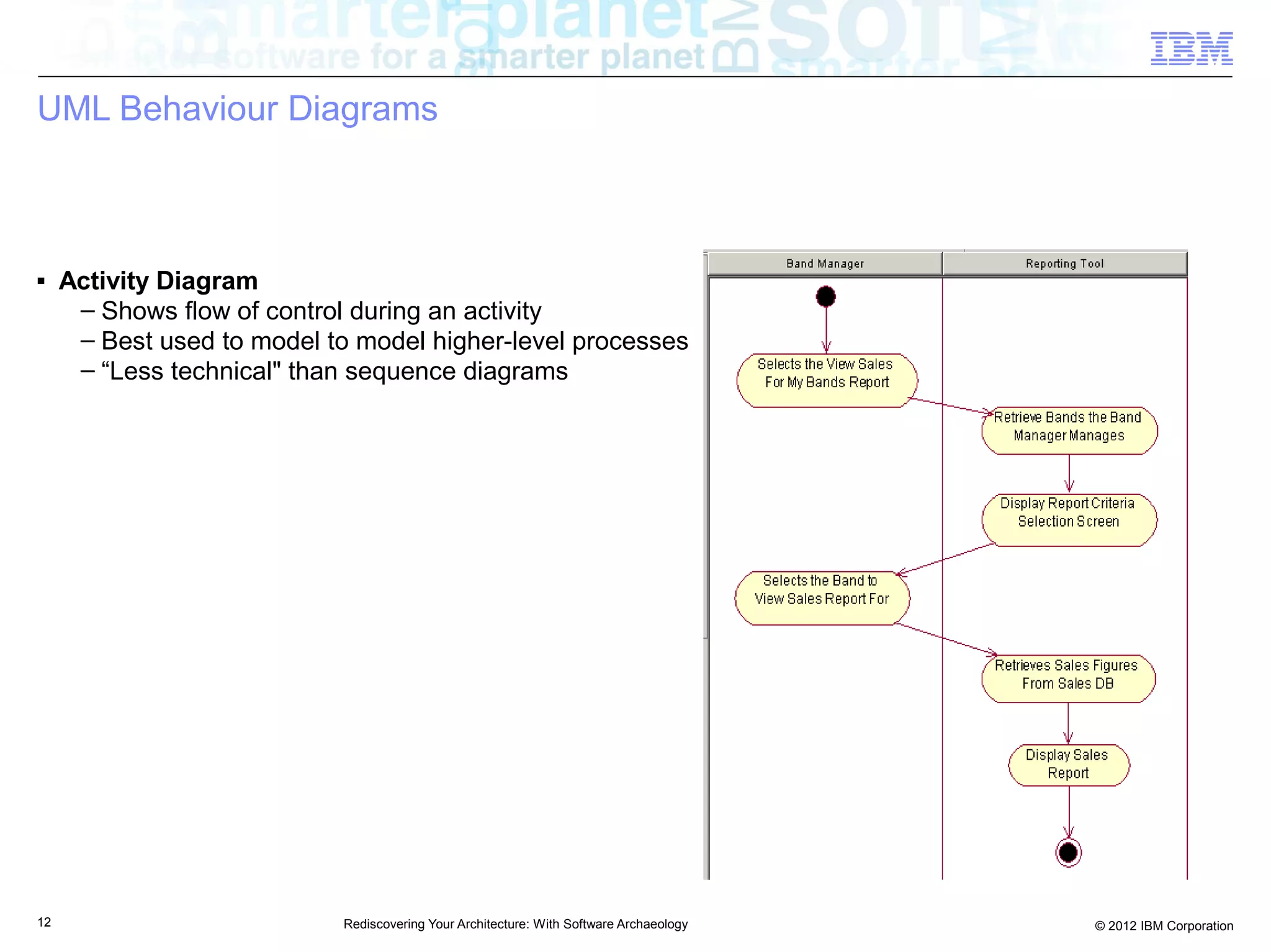 UML Behaviour Diagrams



■    Activity Diagram
      – Shows flow of control during an activity
      – Best used to model to model higher-level processes
      – “Less technical" than sequence diagrams




12                          Rediscovering Your Architecture: With Software Archaeology   © 2012 IBM Corporation
 