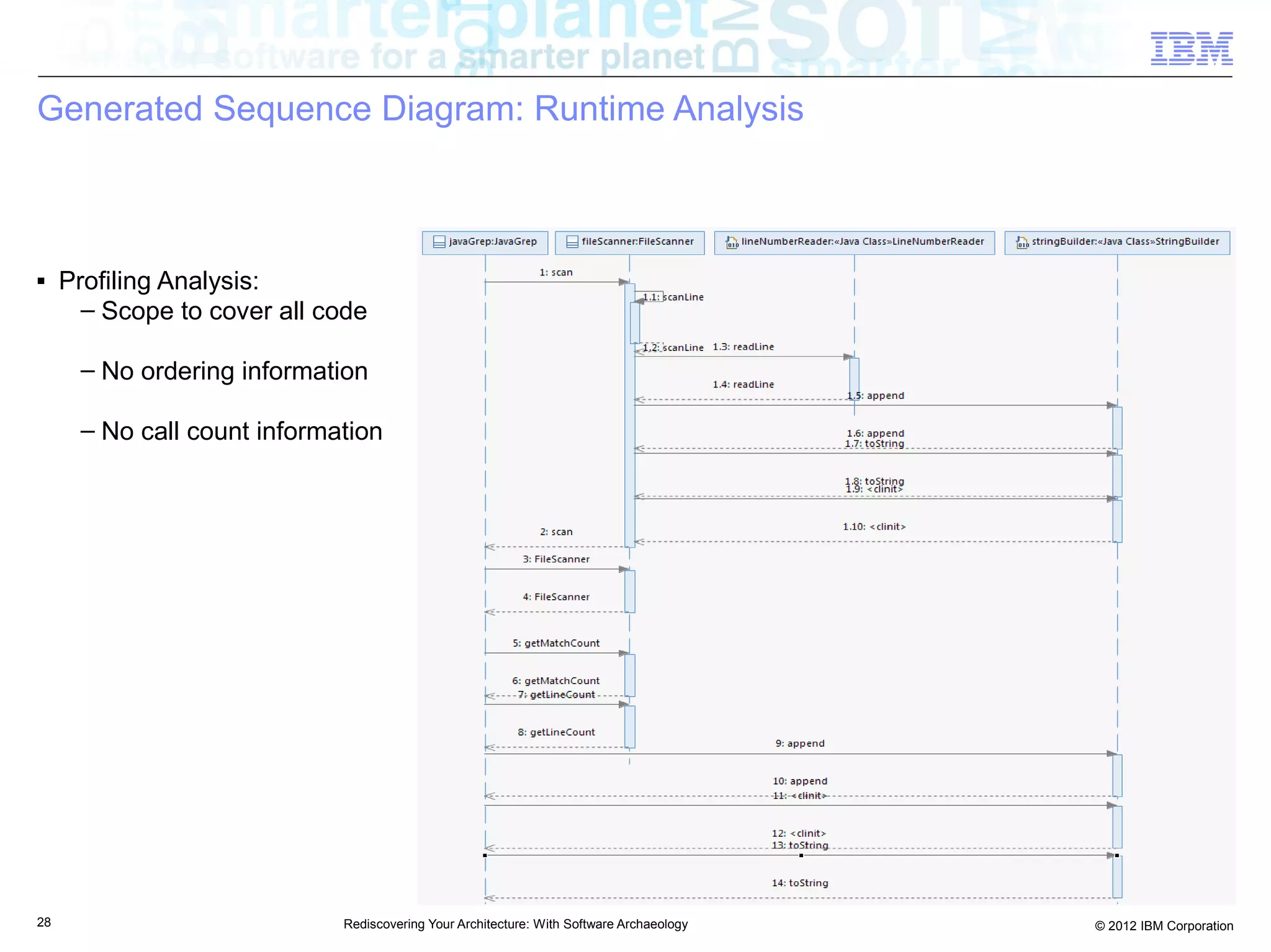 Generated Sequence Diagram: Runtime Analysis



■    Profiling Analysis:
       – Scope to cover all code

      – No ordering information

      – No call count information




28                           Rediscovering Your Architecture: With Software Archaeology   © 2012 IBM Corporation
 