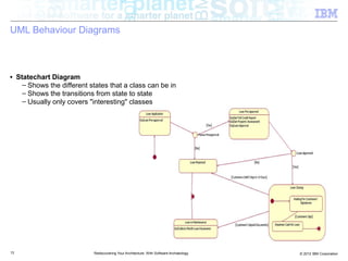 UML Behaviour Diagrams



■    Statechart Diagram
       – Shows the different states that a class can be in
       – Shows the transitions from state to state
       – Usually only covers "interesting" classes




13                            Rediscovering Your Architecture: With Software Archaeology   © 2012 IBM Corporation
 