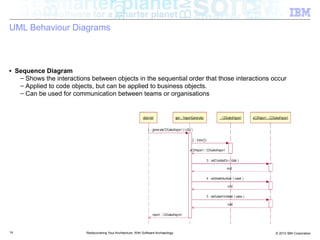 UML Behaviour Diagrams



■    Sequence Diagram
      – Shows the interactions between objects in the sequential order that those interactions occur
      – Applied to code objects, but can be applied to business objects.
      – Can be used for communication between teams or organisations




14                            Rediscovering Your Architecture: With Software Archaeology        © 2012 IBM Corporation
 