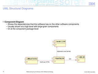 UML Structural Diagrams



■    Component Diagram
      – Shows the dependencies that the software has on the other software components
      – Usually shown at a high level with large-grain components
      – Or at the component package level




16                          Rediscovering Your Architecture: With Software Archaeology   © 2012 IBM Corporation
 
