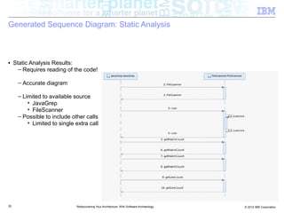 Generated Sequence Diagram: Static Analysis



■    Static Analysis Results:
       – Requires reading of the code!

      – Accurate diagram

      – Limited to available source
          • JavaGrep
          • FileScanner
      – Possible to include other calls
          • Limited to single extra call




25                            Rediscovering Your Architecture: With Software Archaeology   © 2012 IBM Corporation
 