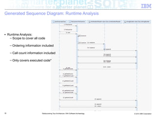 Generated Sequence Diagram: Runtime Analysis



■    Runtime Analysis:
      – Scope to cover all code

      – Ordering information included

      – Call count information included

      – Only covers executed code*




30                           Rediscovering Your Architecture: With Software Archaeology   © 2012 IBM Corporation
 