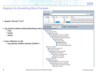 Digging into Something More Complex...



■    Apache Tomcat 7.0.27


■    org.apache.catalina.startup.Bootstrap.main()
       – init()
       – load()
       – start()

■    Uses reflection to call:
      – org.apache.catalina.startup.Catalina.*




38                           Rediscovering Your Architecture: With Software Archaeology   © 2012 IBM Corporation
 