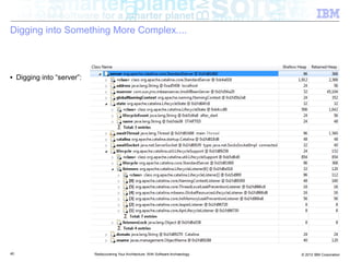 Digging into Something More Complex....



■    Digging into “server”:




40                            Rediscovering Your Architecture: With Software Archaeology   © 2012 IBM Corporation
 