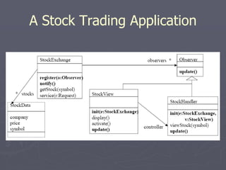 A Stock Trading Application
 