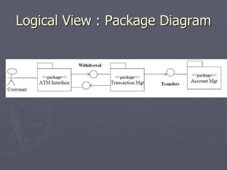 Logical View : Package Diagram
 