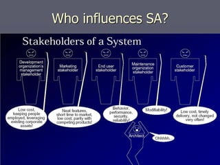 Who influences SA?
 