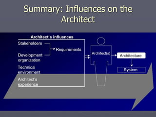 Summary: Influences on the
Architect
 