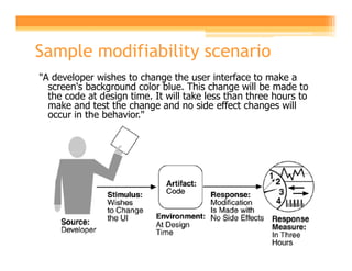 Sample modifiability scenario
"A developer wishes to change the user interface to make a
  screen's background color blue. This change will be made to
  the code at design time. It will take less than three hours to
  make and test the change and no side effect changes will
  occur in the behavior."
 