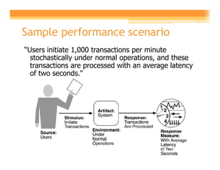 Sample performance scenario
“Users initiate 1,000 transactions per minute
  stochastically under normal operations, and these
  transactions are processed with an average latency
  of two seconds."
 