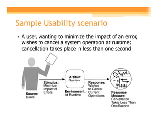 Sample Usability scenario
• A user, wanting to minimize the impact of an error,
  wishes to cancel a system operation at runtime;
  cancellation takes place in less than one second
 