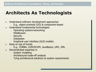 Software architect - roles & responsabilities | PDF