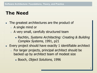 Software architect - roles & responsabilities | PDF