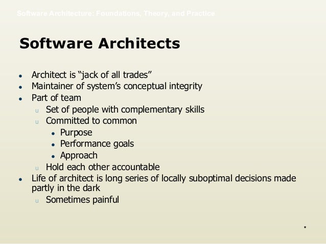 software architect role description software architect role description
