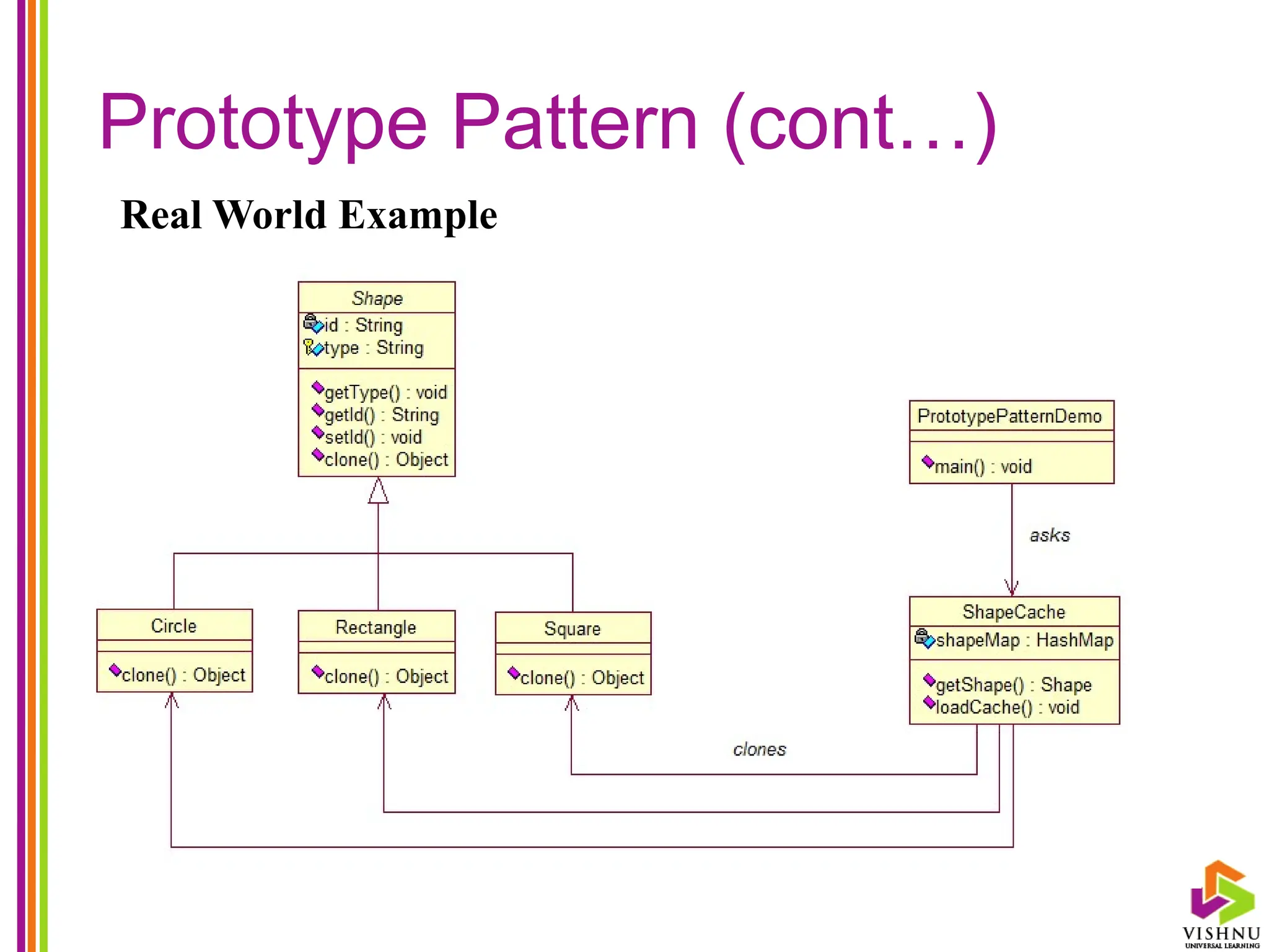 Prototype Pattern (cont…)
Real World Example
 