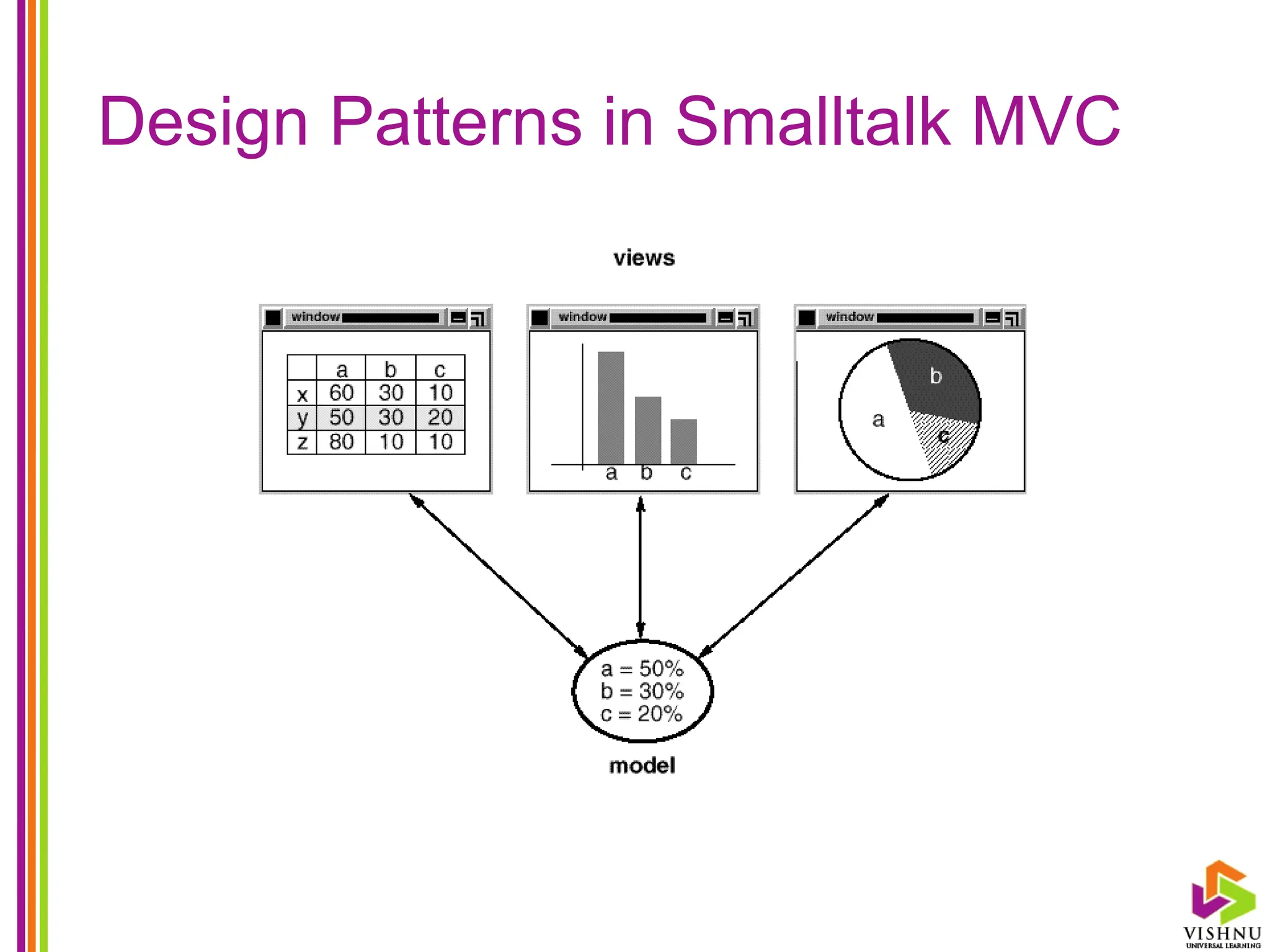 Design Patterns in Smalltalk MVC
 