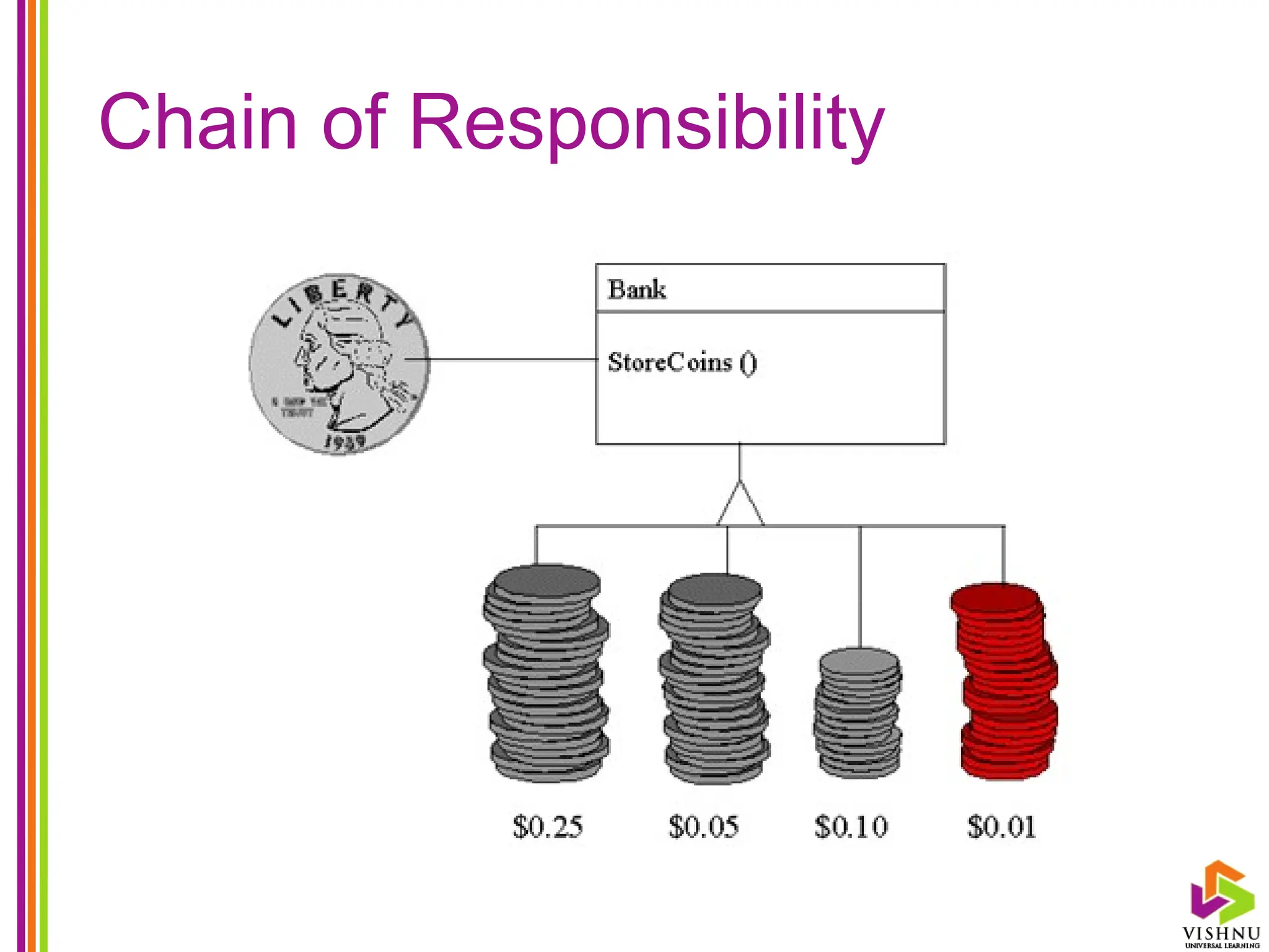 Chain of Responsibility
 