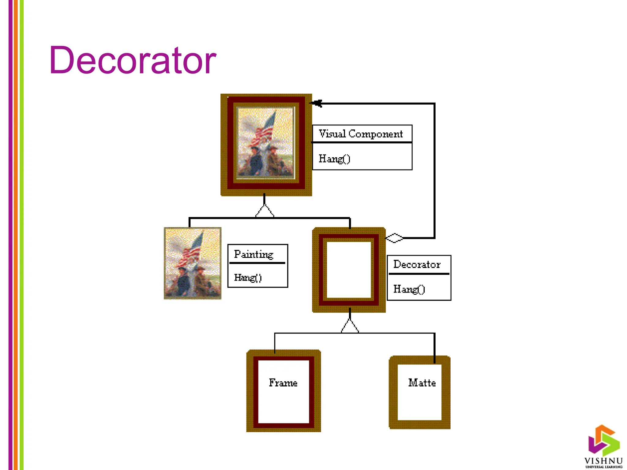 Decorator
 
