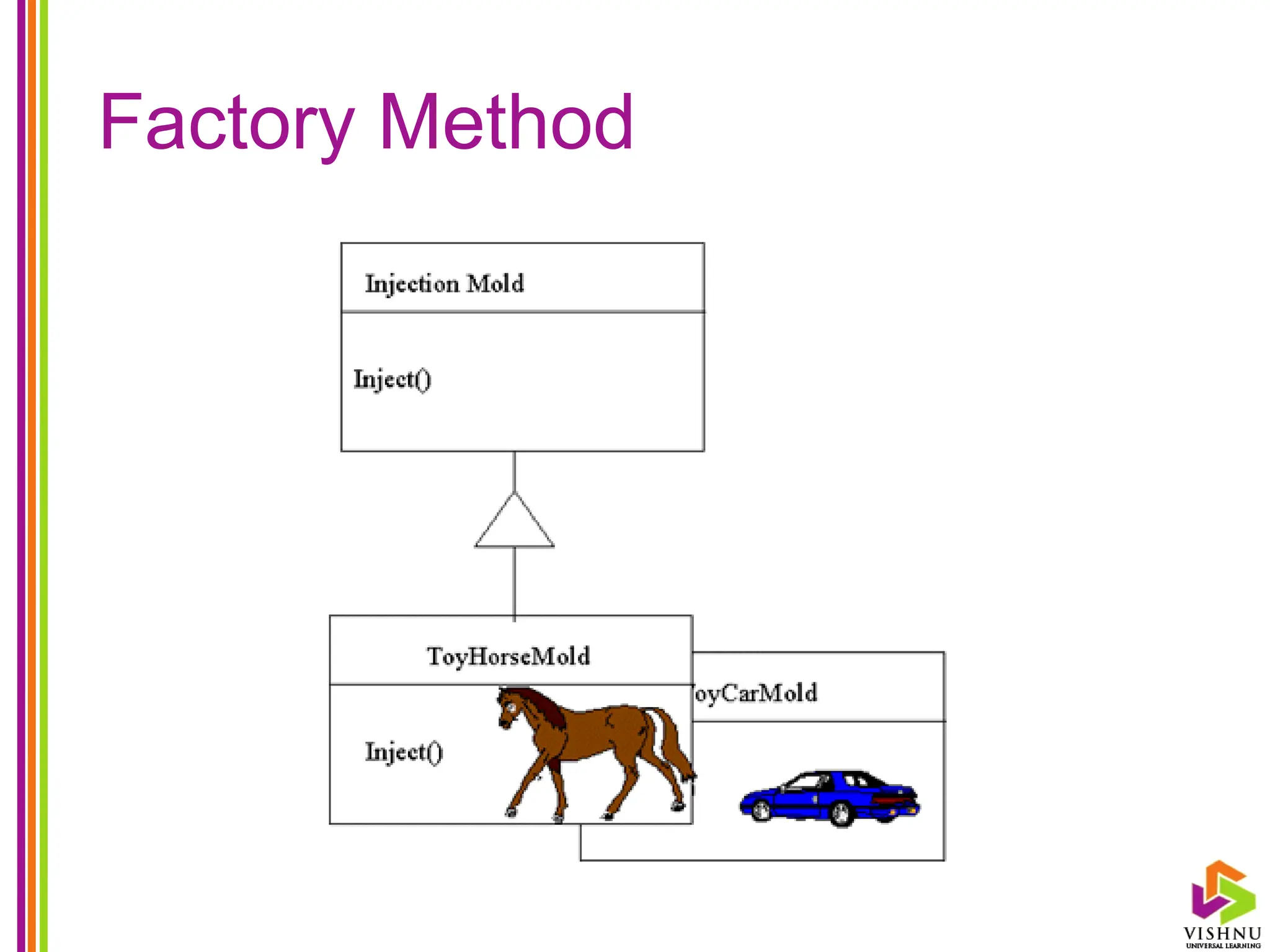 Factory Method
 