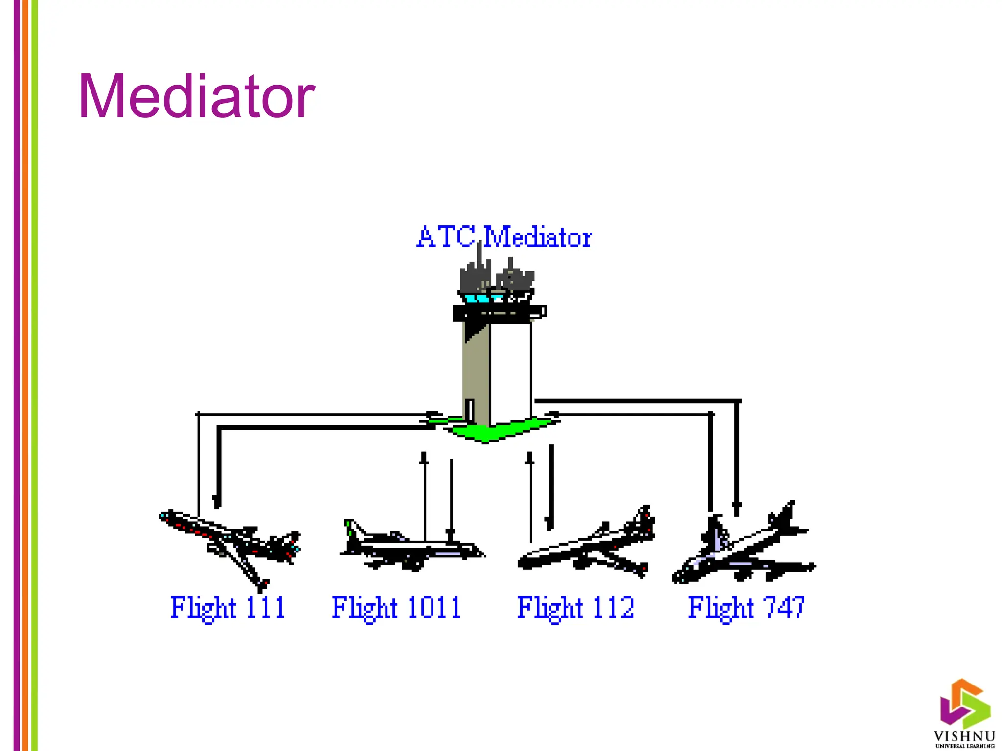 Mediator
 