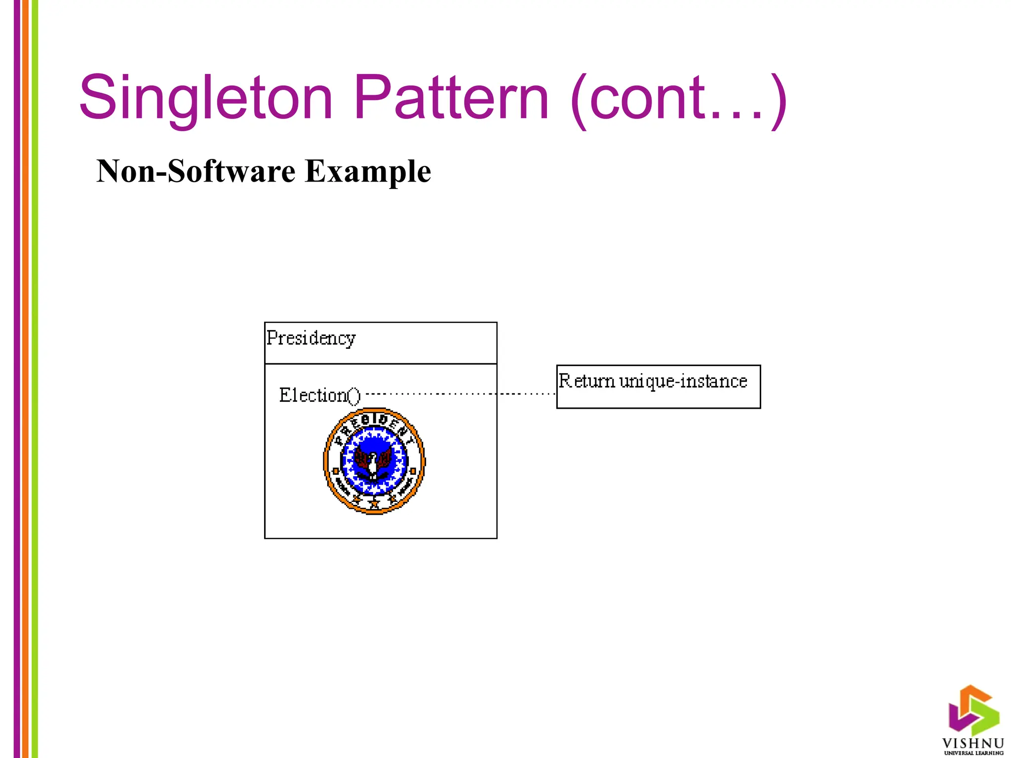 Singleton Pattern (cont…)
Non-Software Example
 