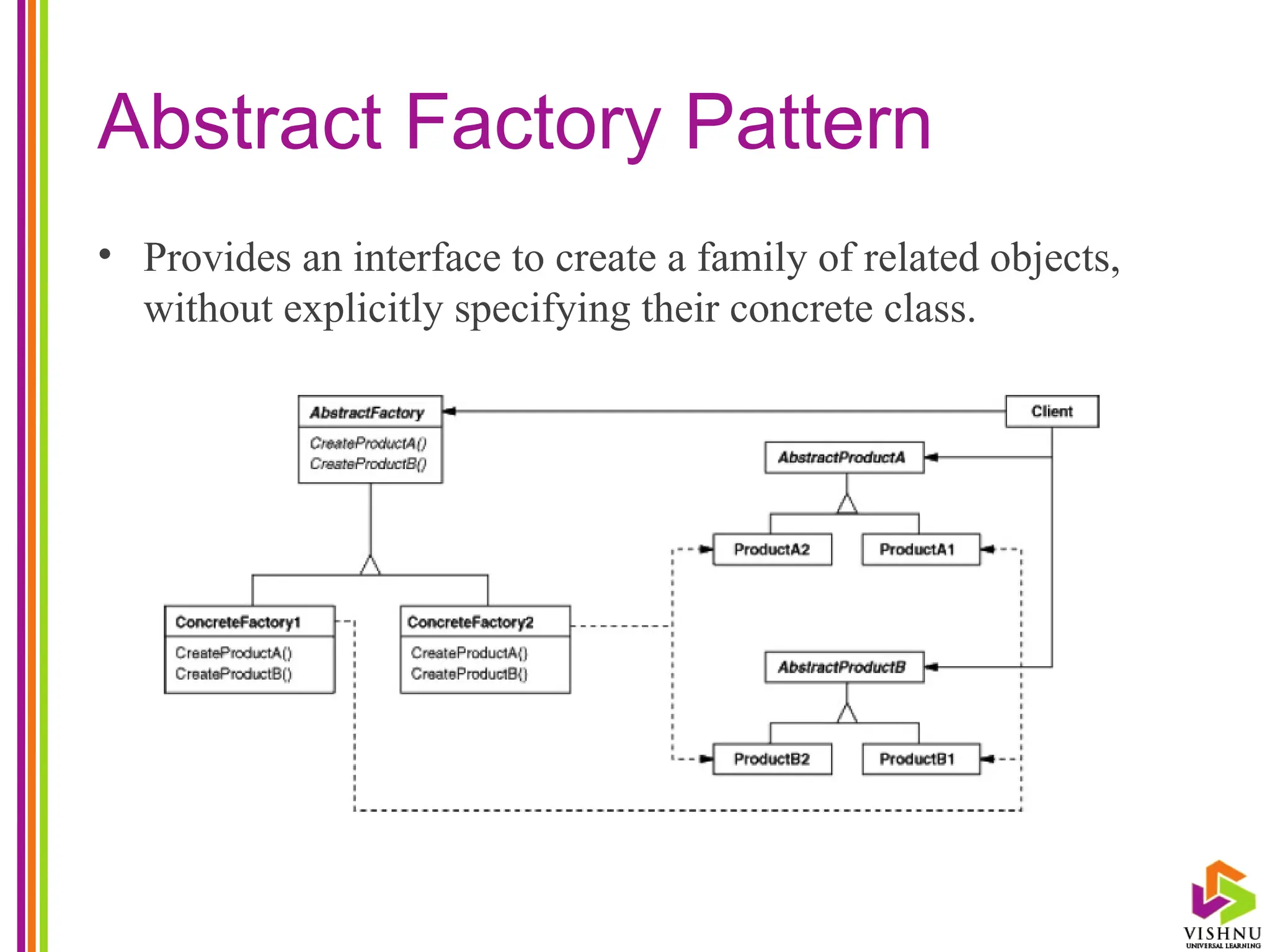 Abstract Factory Pattern
• Provides an interface to create a family of related objects,
without explicitly specifying their concrete class.
 