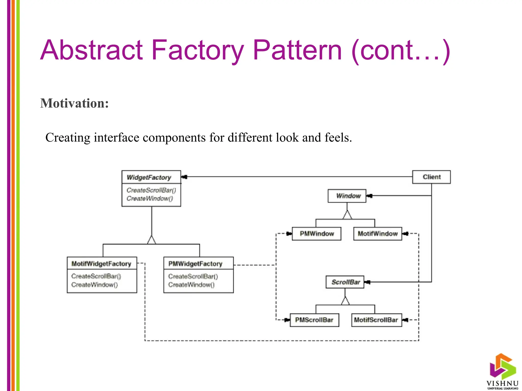 Abstract Factory Pattern (cont…)
Motivation:
Creating interface components for different look and feels.
 