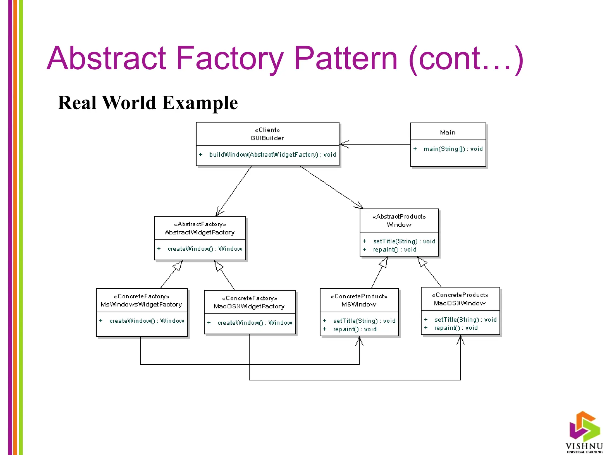 Abstract Factory Pattern (cont…)
Real World Example
 